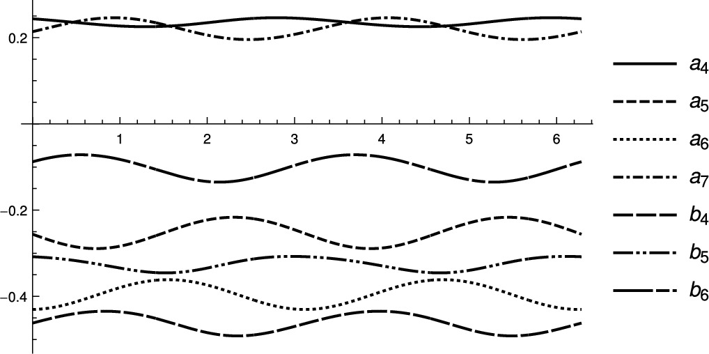 Bloch classification surface for three-band systems - IOPscience