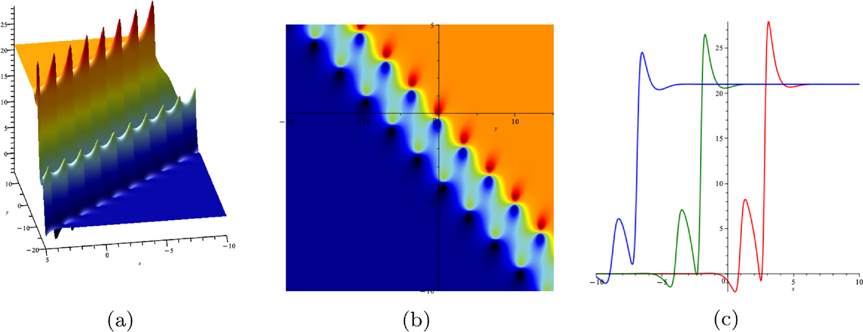 Superposition of soliton, breather and lump waves in a non-painlevé ...