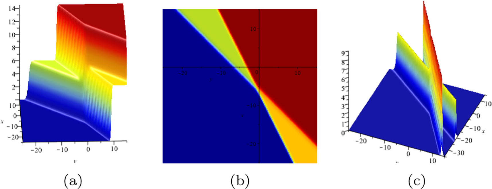 Superposition of soliton, breather and lump waves in a non-painlevé ...