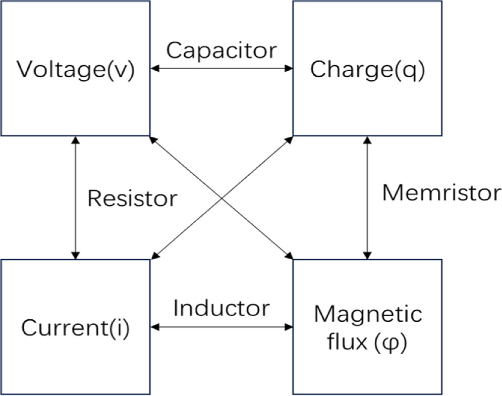 Robust double encryption and watermarking algorithms for color ...