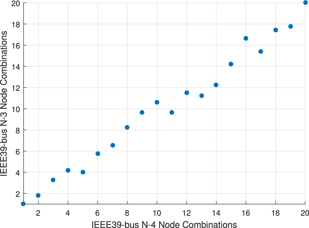 Fast identification of critical nodes in complex network based on ...