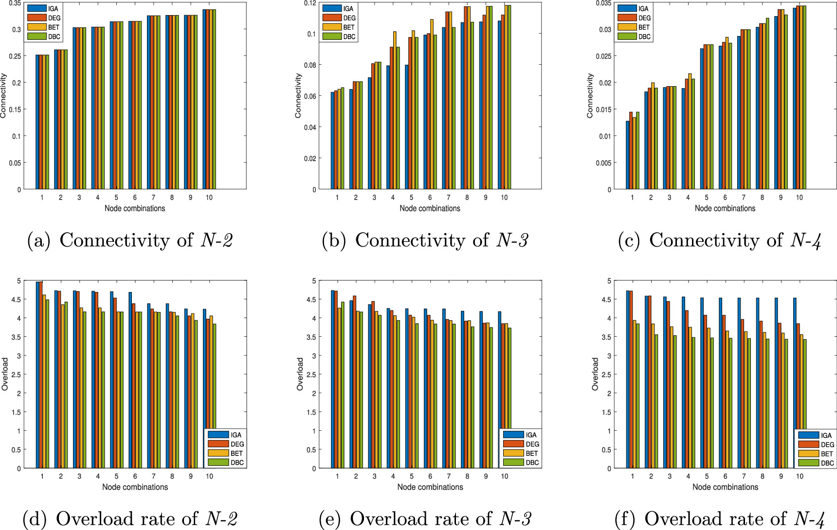 Fast identification of critical nodes in complex network based on ...