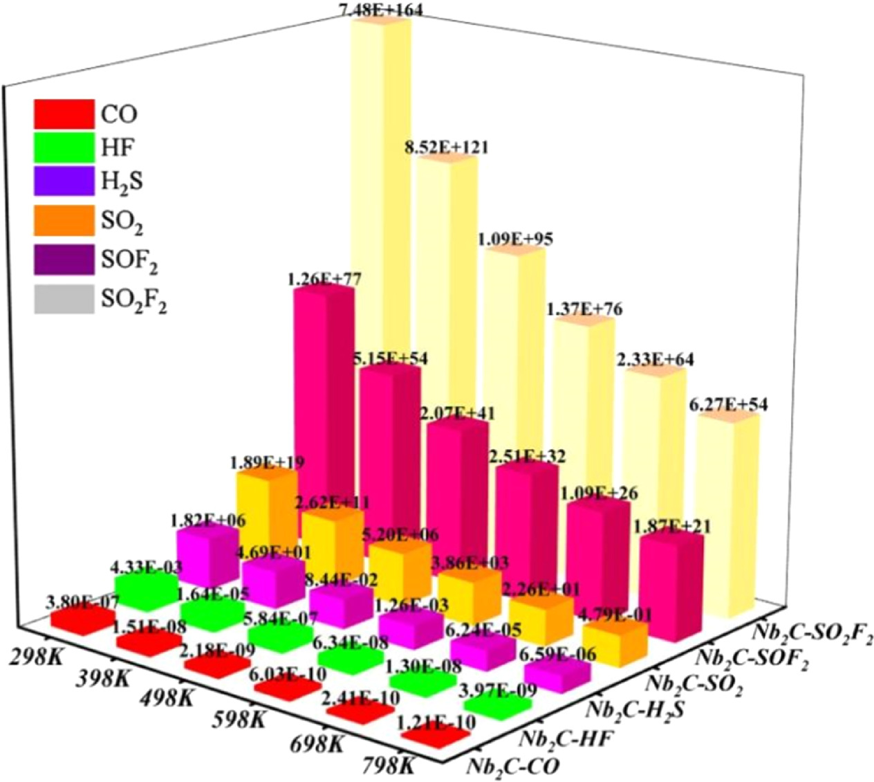 The gas-sensing mechanism of Nb2C monolayer for SF6 decomposition based ...