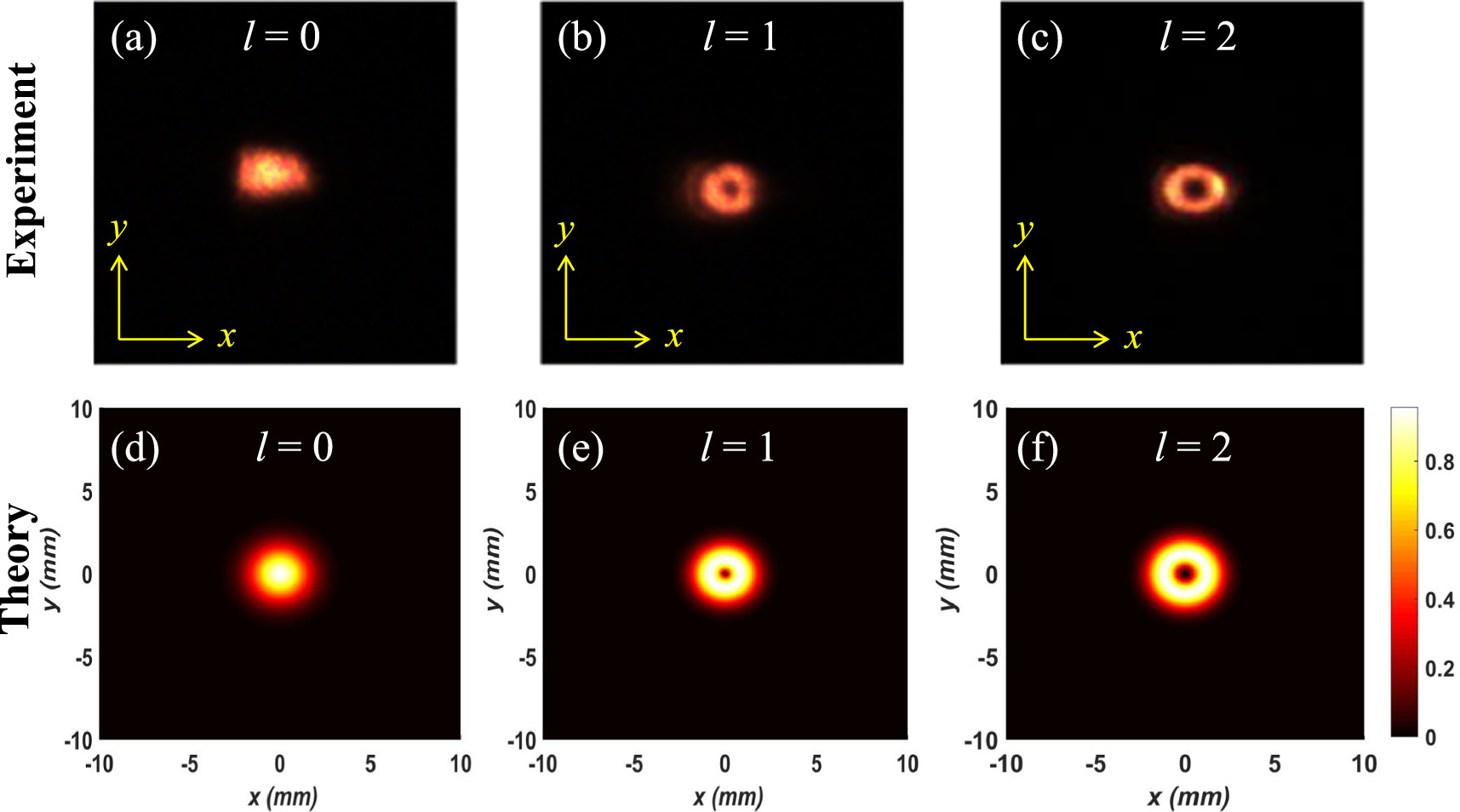 Saturated absorption spectroscopy of 87Rb atoms using structured light ...