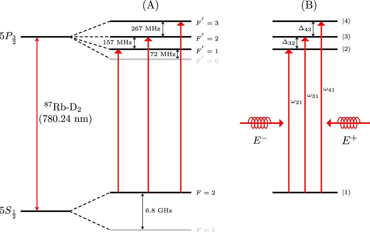 Saturated absorption spectroscopy of 87Rb atoms using structured light ...