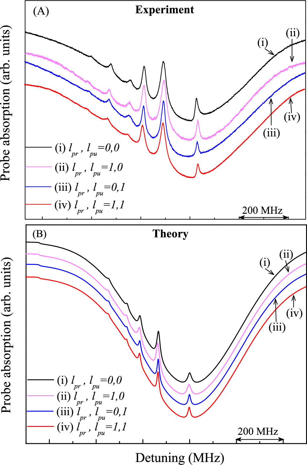 Saturated absorption spectroscopy of 87Rb atoms using structured light ...