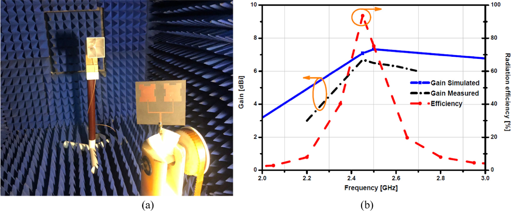 Design of 2.45 GHz rectenna based on high-gain 2-element array antenna ...