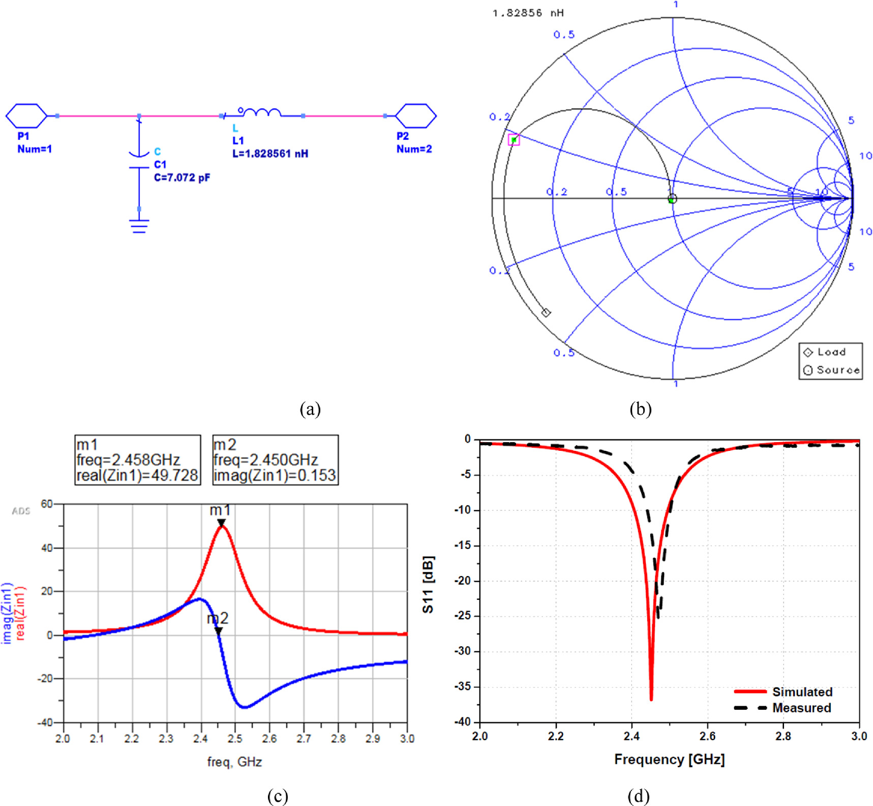 Design of 2.45 GHz rectenna based on high-gain 2-element array antenna ...