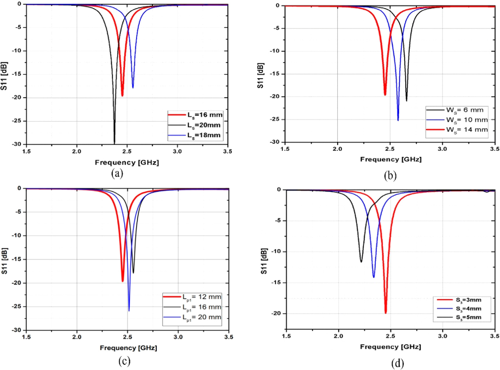 Design of 2.45 GHz rectenna based on high-gain 2-element array antenna ...
