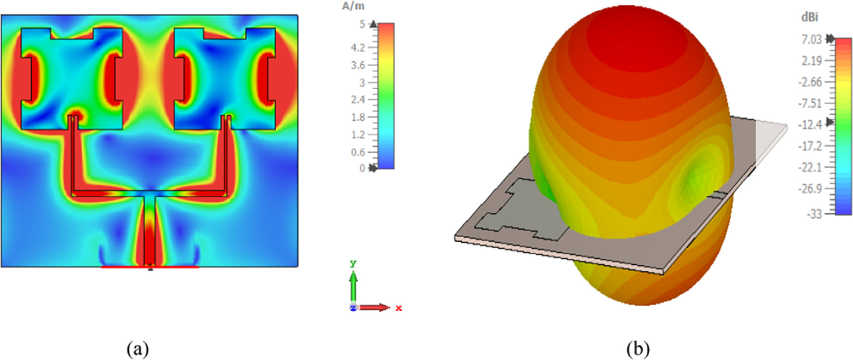 Design of 2.45 GHz rectenna based on high-gain 2-element array antenna ...
