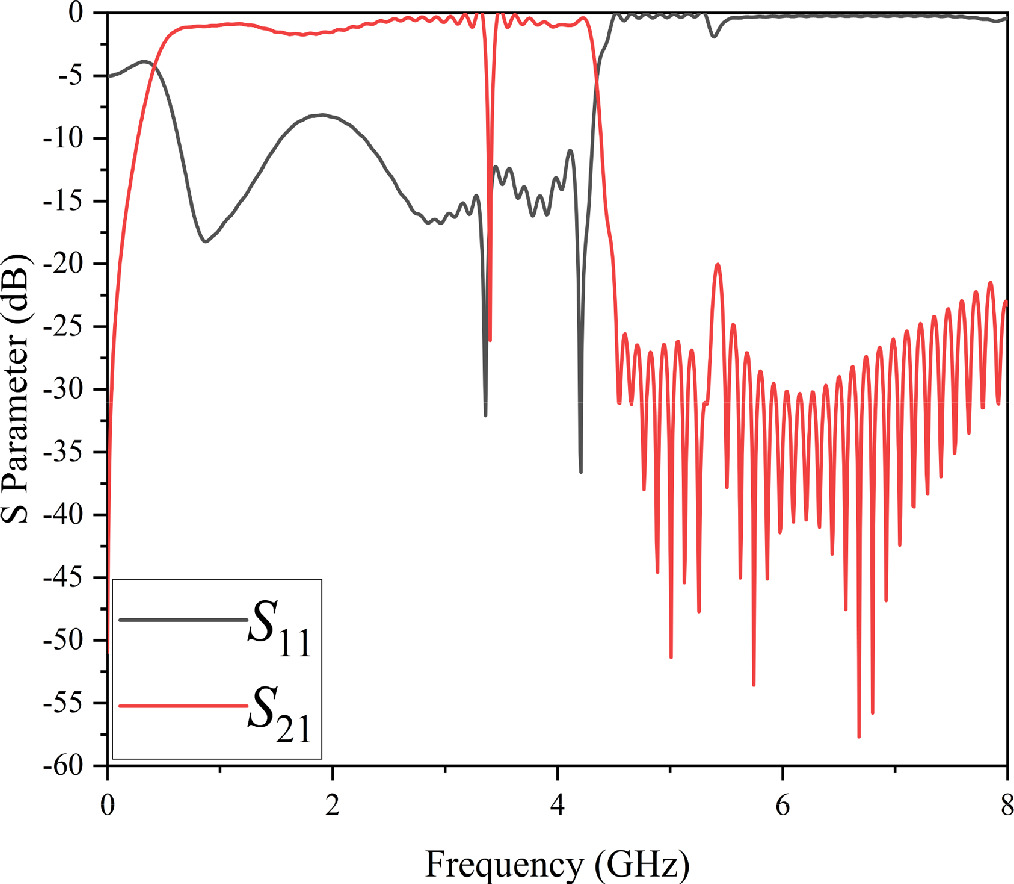 Design of a CPW-based SSPP band-pass filter with reflectionless