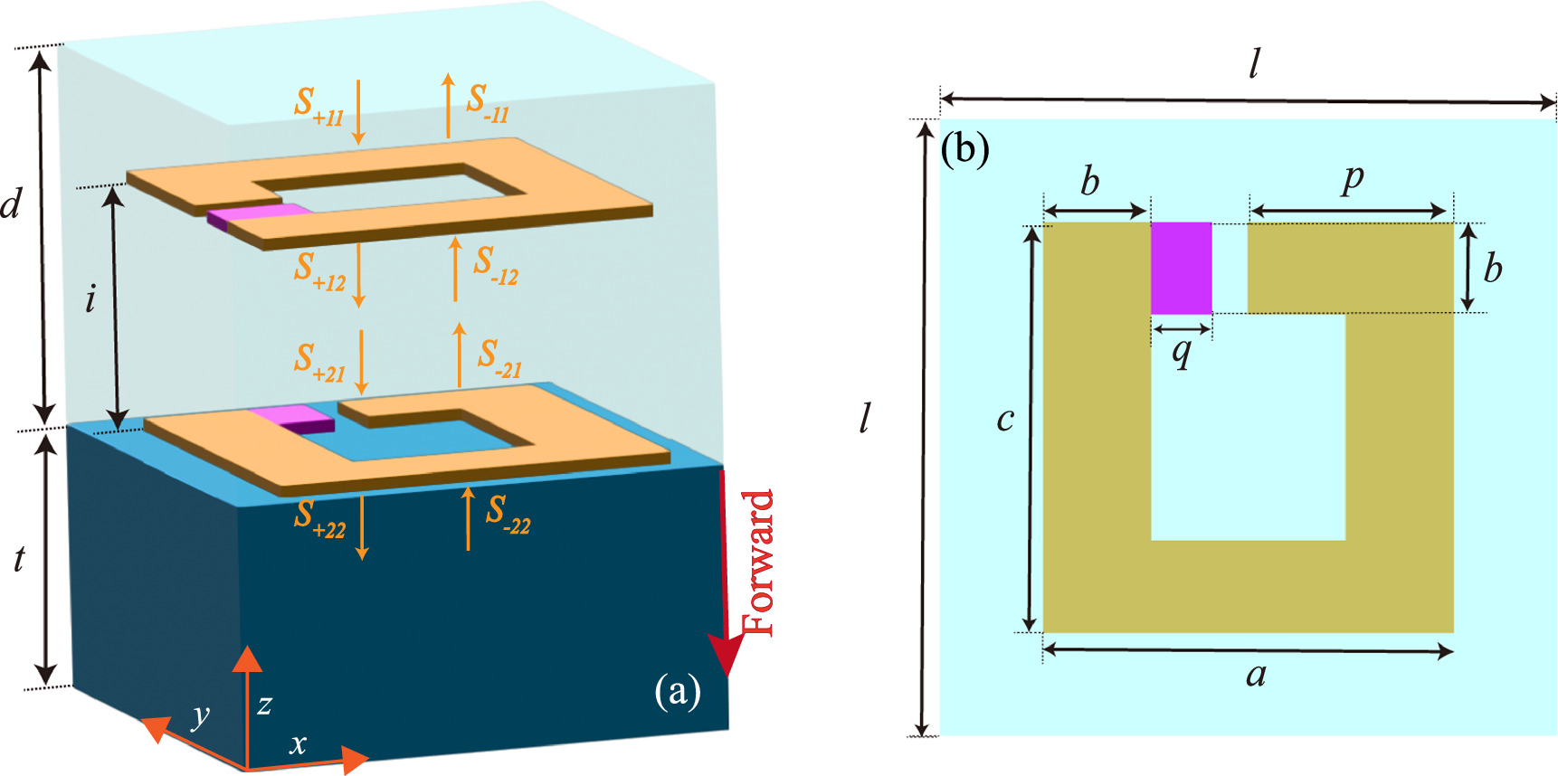 Tunable unidirectional reflectionlessness based on vanadium dioxide in ...