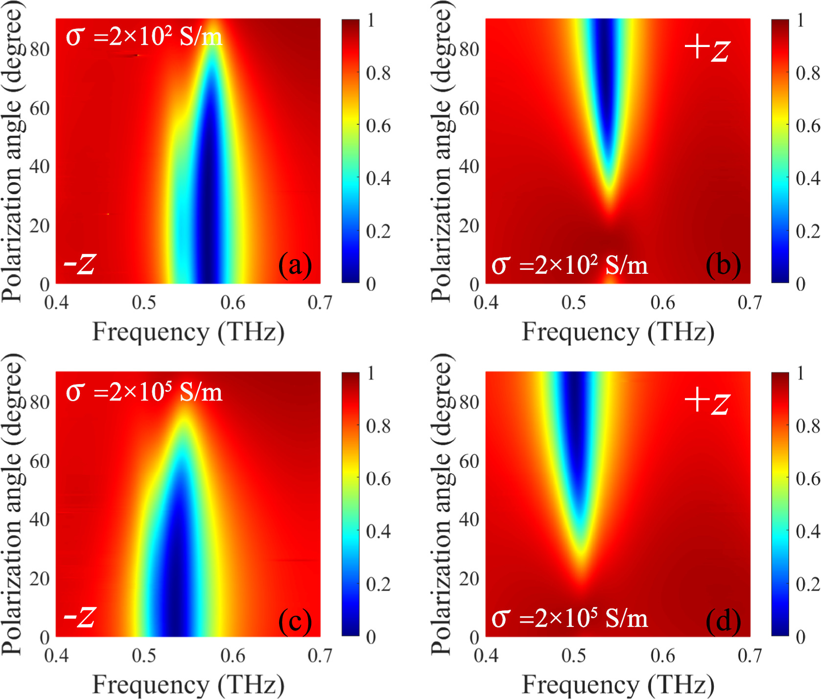 Tunable unidirectional reflectionlessness based on vanadium dioxide in ...