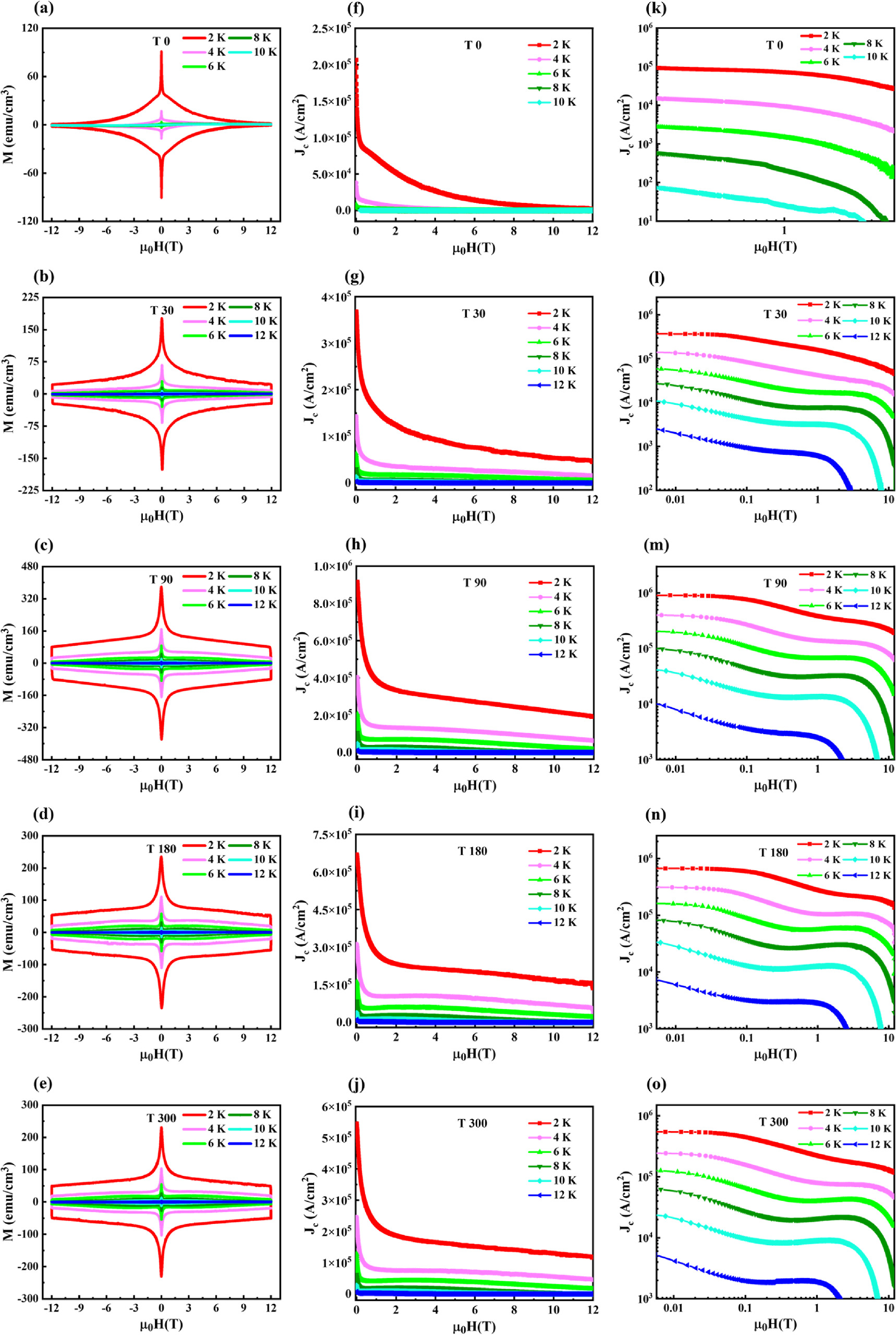 Enhancement of superconducting properties of grown FeTe0