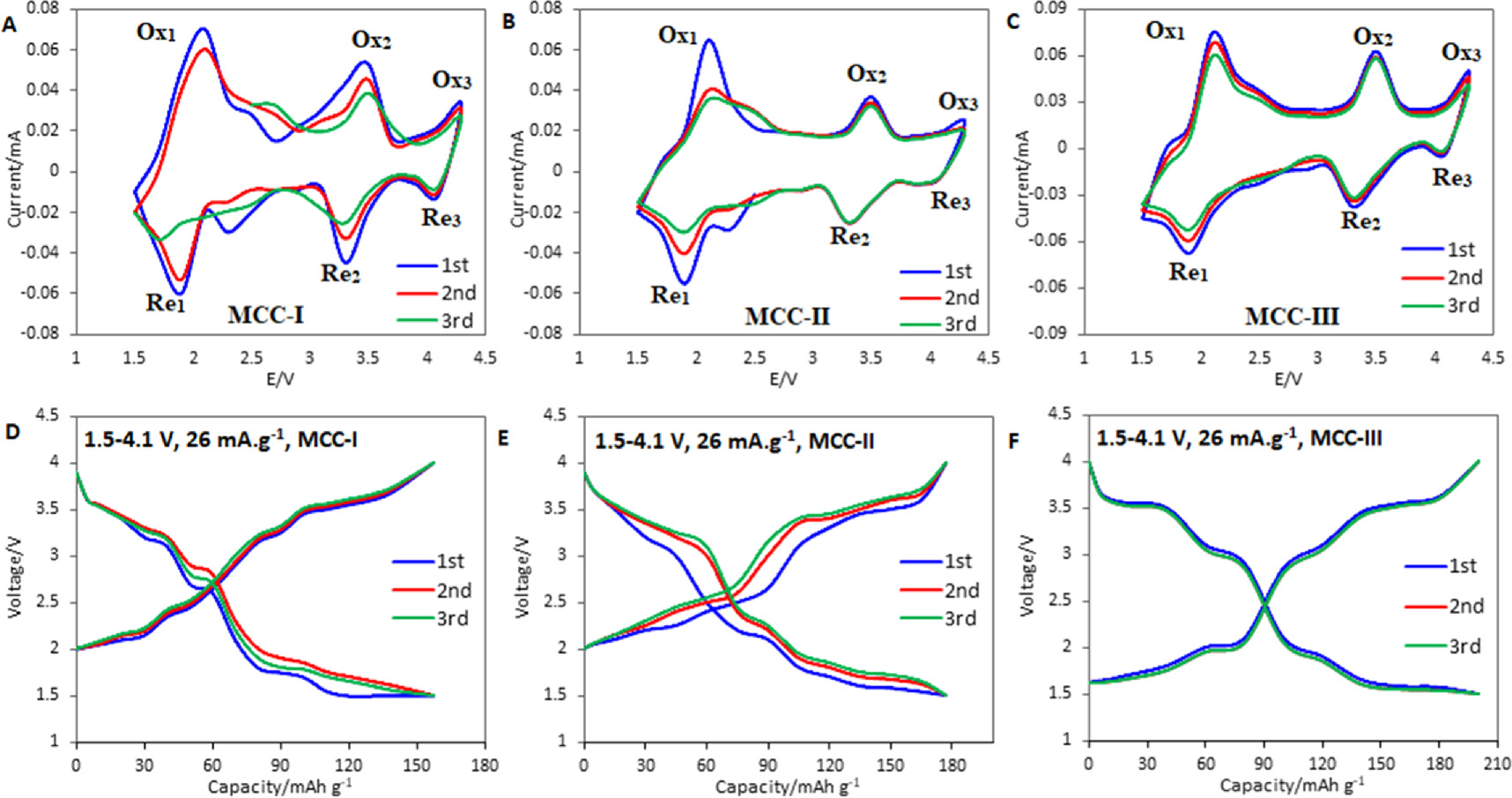 Enhancing the electrochemical characteristics of P2-Na0.7Mn0.6Cu0