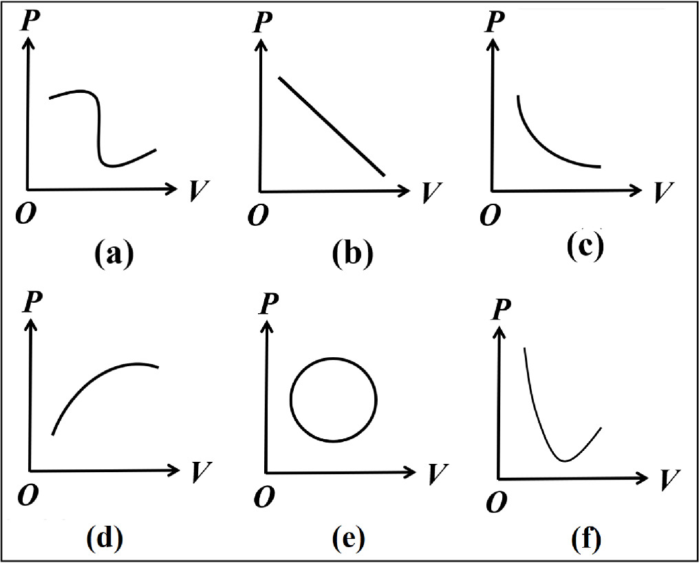 Heat Absopation Model Investigation of heat absorption or release in an ideal gases system ...