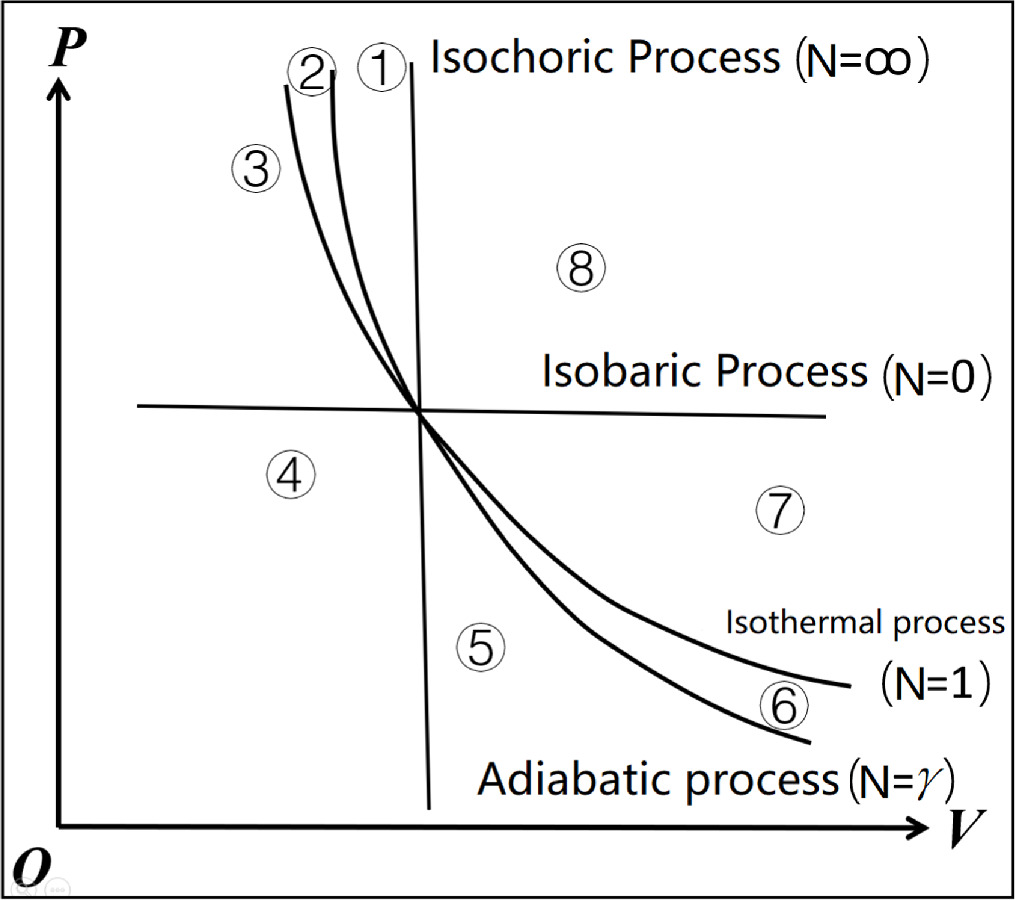 Heat Absopation Model Investigation of heat absorption or release in an ideal gases system ...