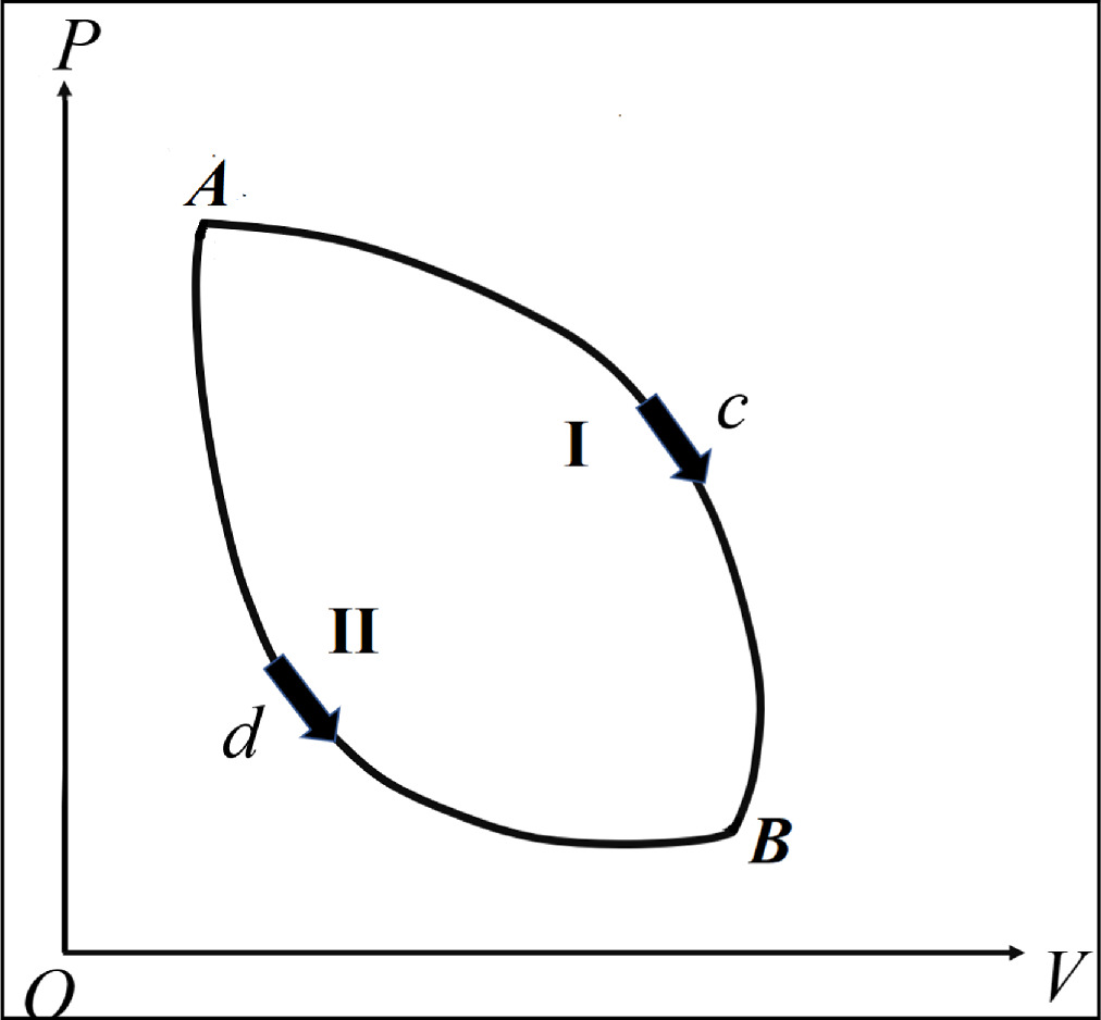 Heat Absopation Model Investigation of heat absorption or release in an ideal gases system ...