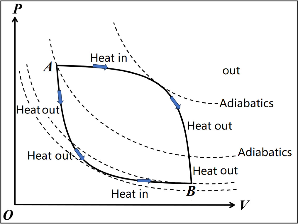Heat Absopation Model Investigation of heat absorption or release in an ideal gases system ...