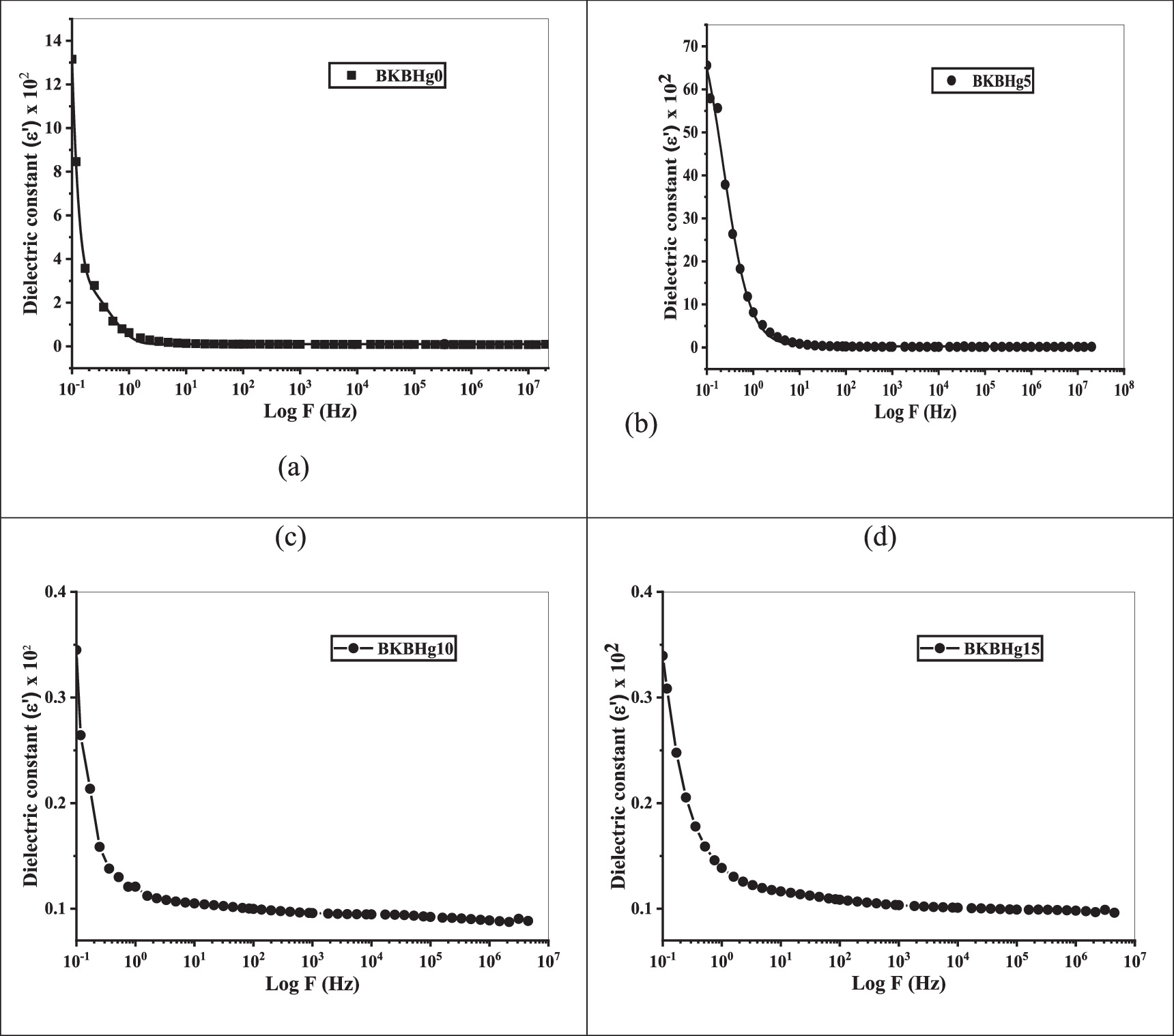 Exploring HgO effect on structural, dielectric, optical, and radiation ...