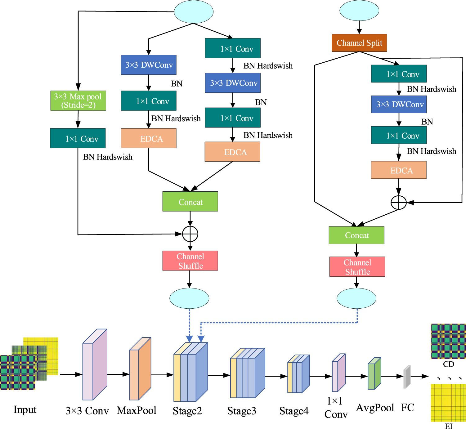 Non-intrusive identification of building loads using EDCA