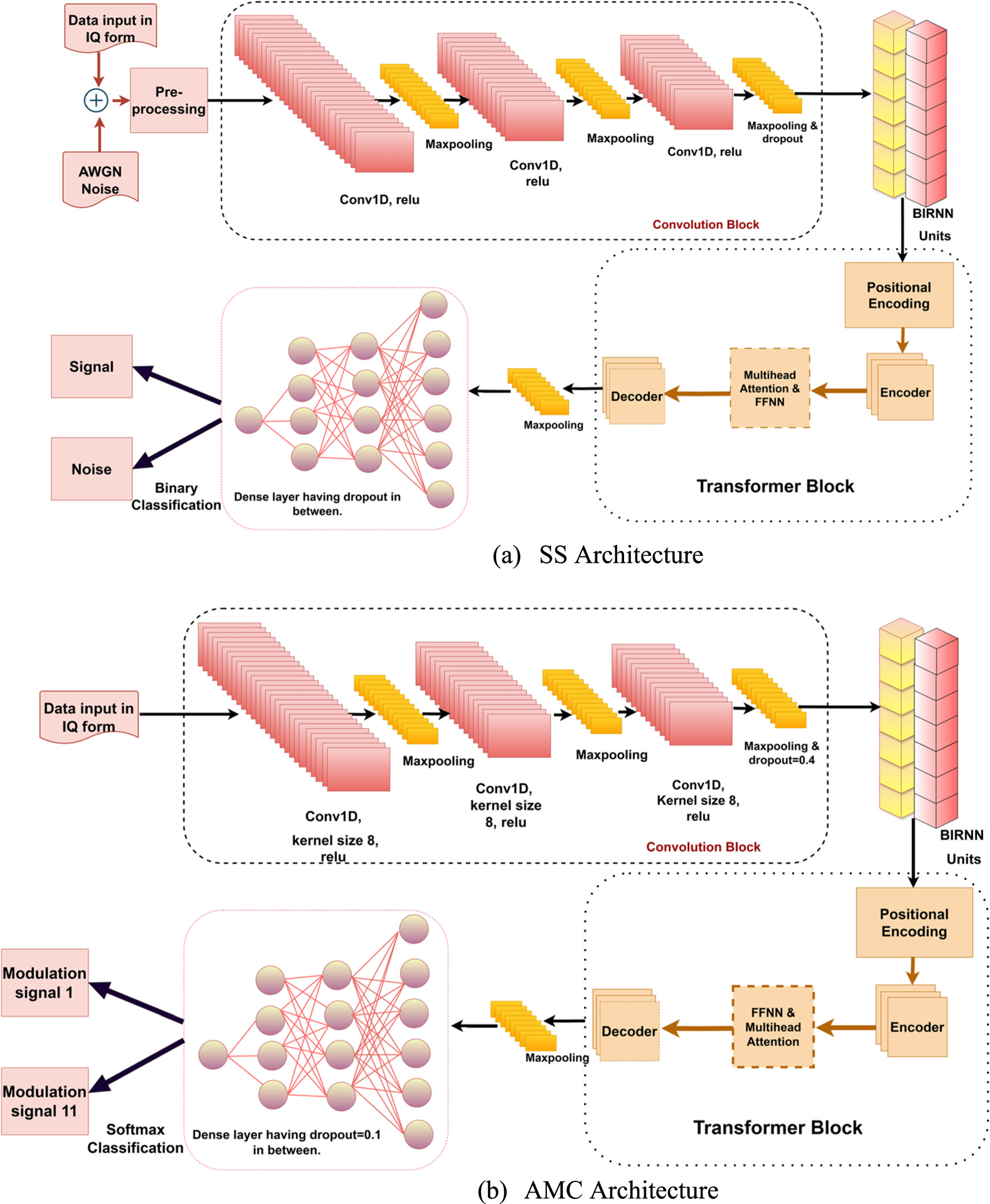 Deep learning-based spectrum sensing and modulation categorization for ...