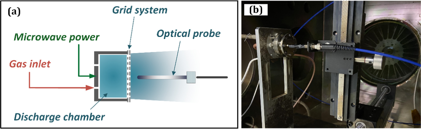A novel plasma optical emission spectroscopy method with
