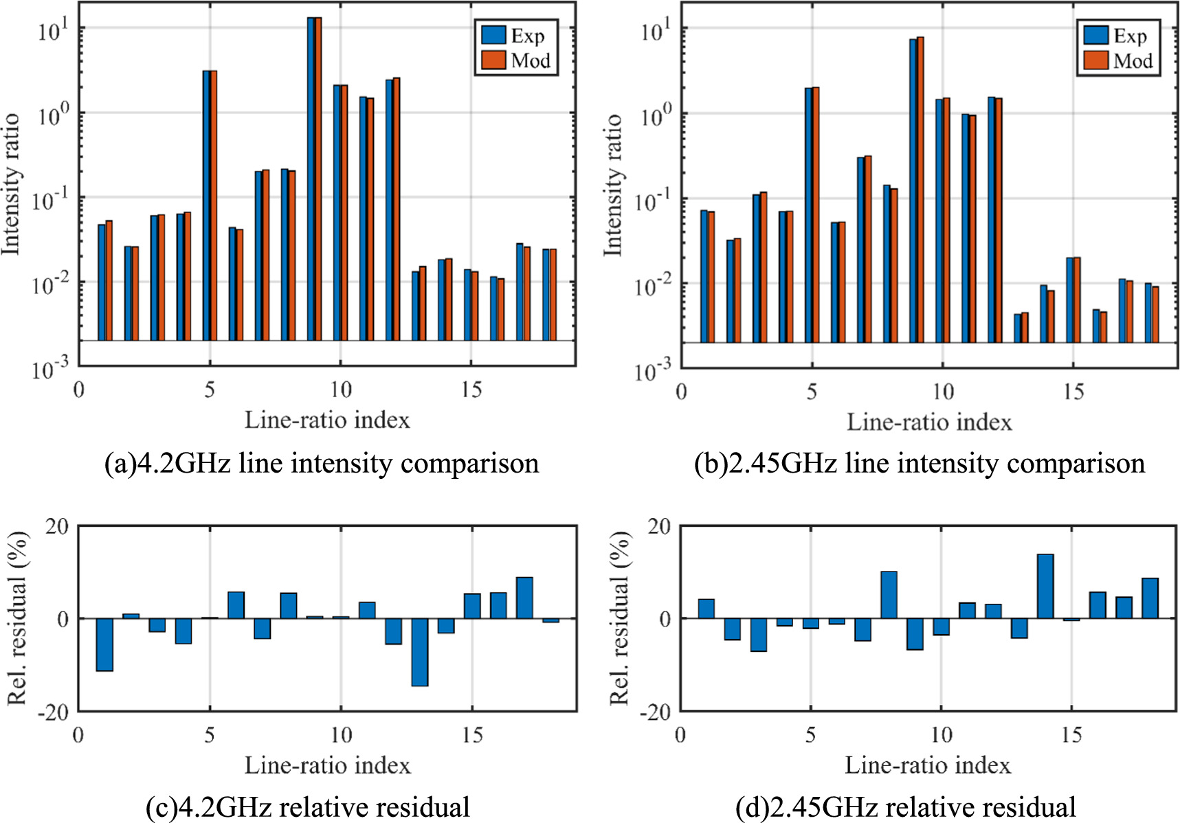 セレクトJ BRAND NEW OEM JK41A 6MT Manual Transmission CD009 - SERIALNINE
