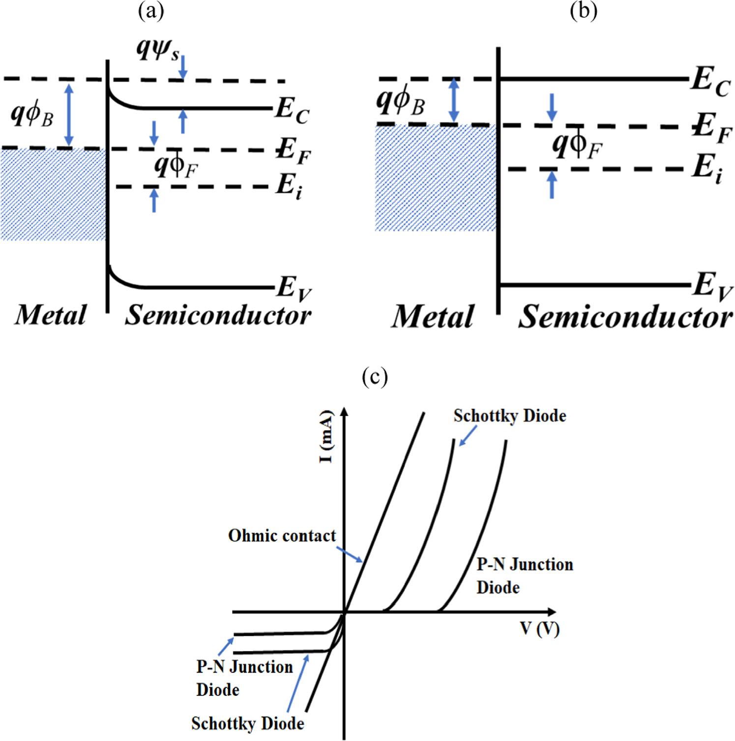 Emerging II-VI wide bandgap semiconductor device technologies - IOPscience