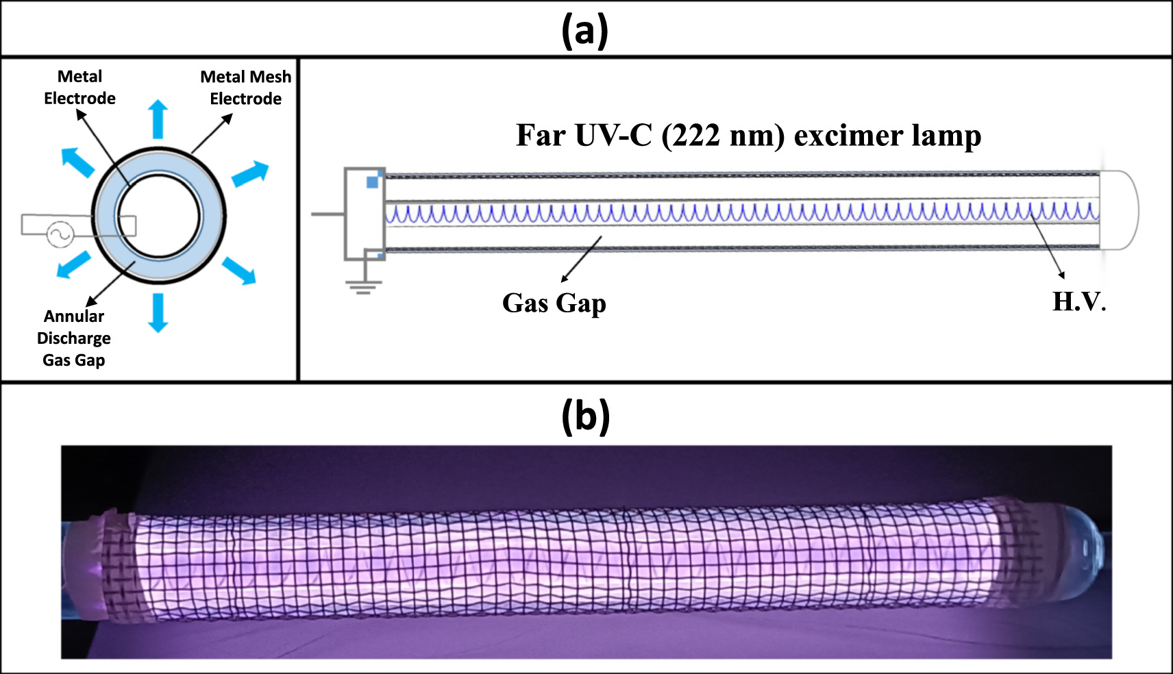A Dielectric Barrier Discharge Based Low Pressure Narrow Band Far UV C a-dielectric-barrier-discharge-based-low-pressure-narrow-band-far-uv-c