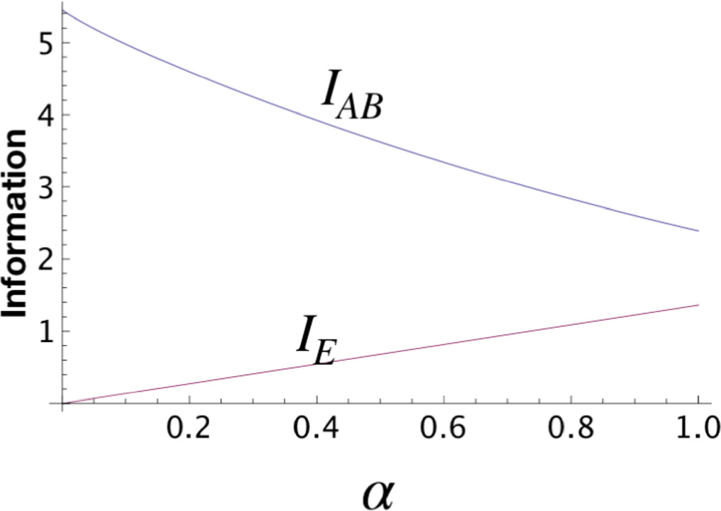 Single photon hybrid quantum key distribution - IOPscience