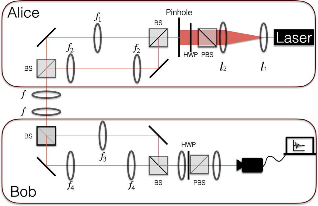Single photon hybrid quantum key distribution - IOPscience