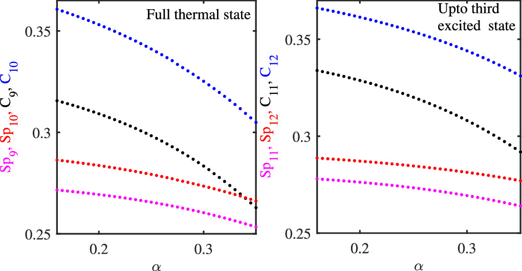 Shared purity and concurrence of a mixture of ground and low-lying ...