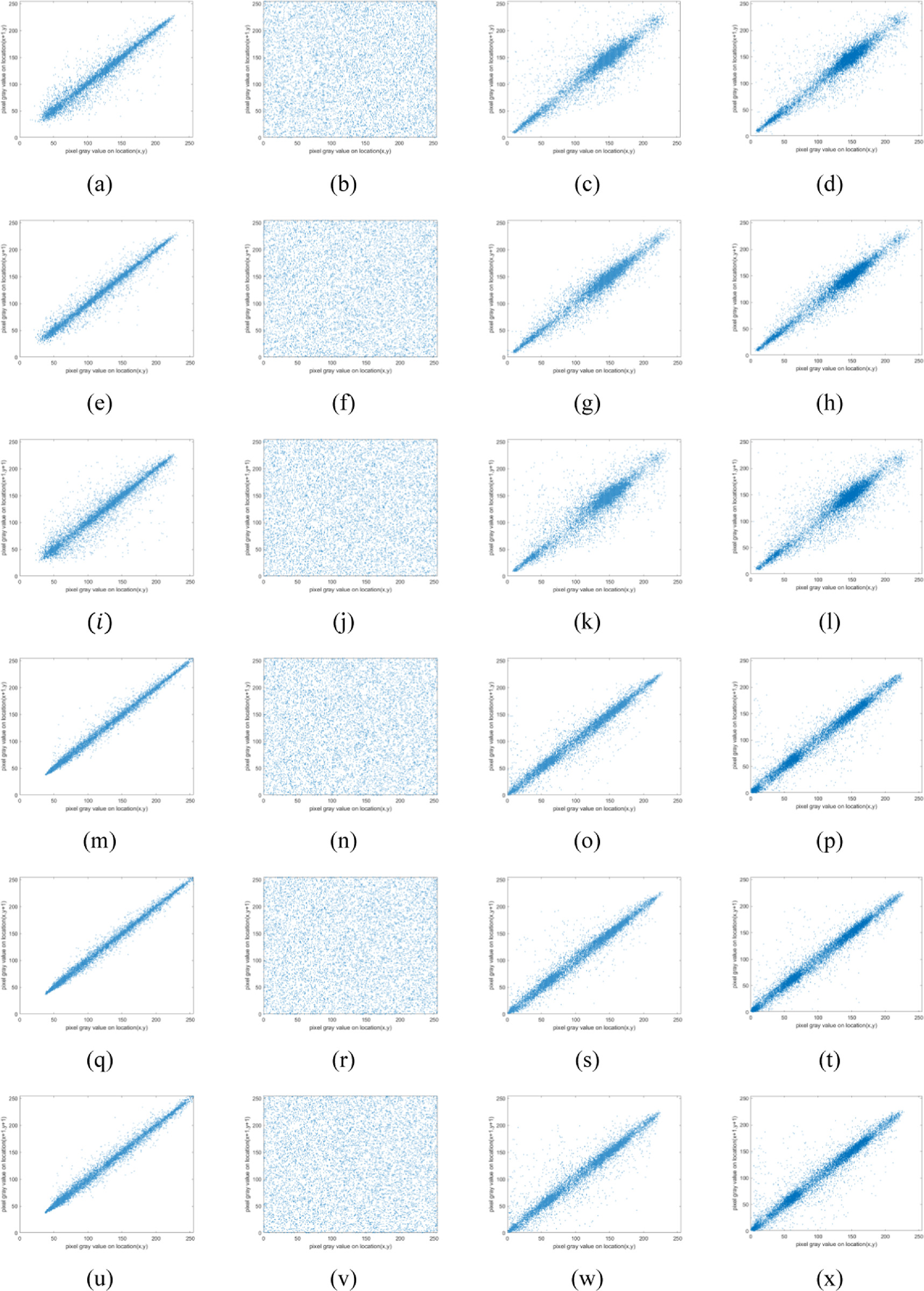 Verifiable visually meaningful image encryption algorithm based on ...