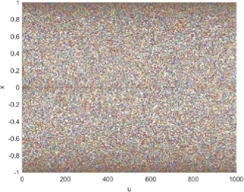 Verifiable visually meaningful image encryption algorithm based on ...