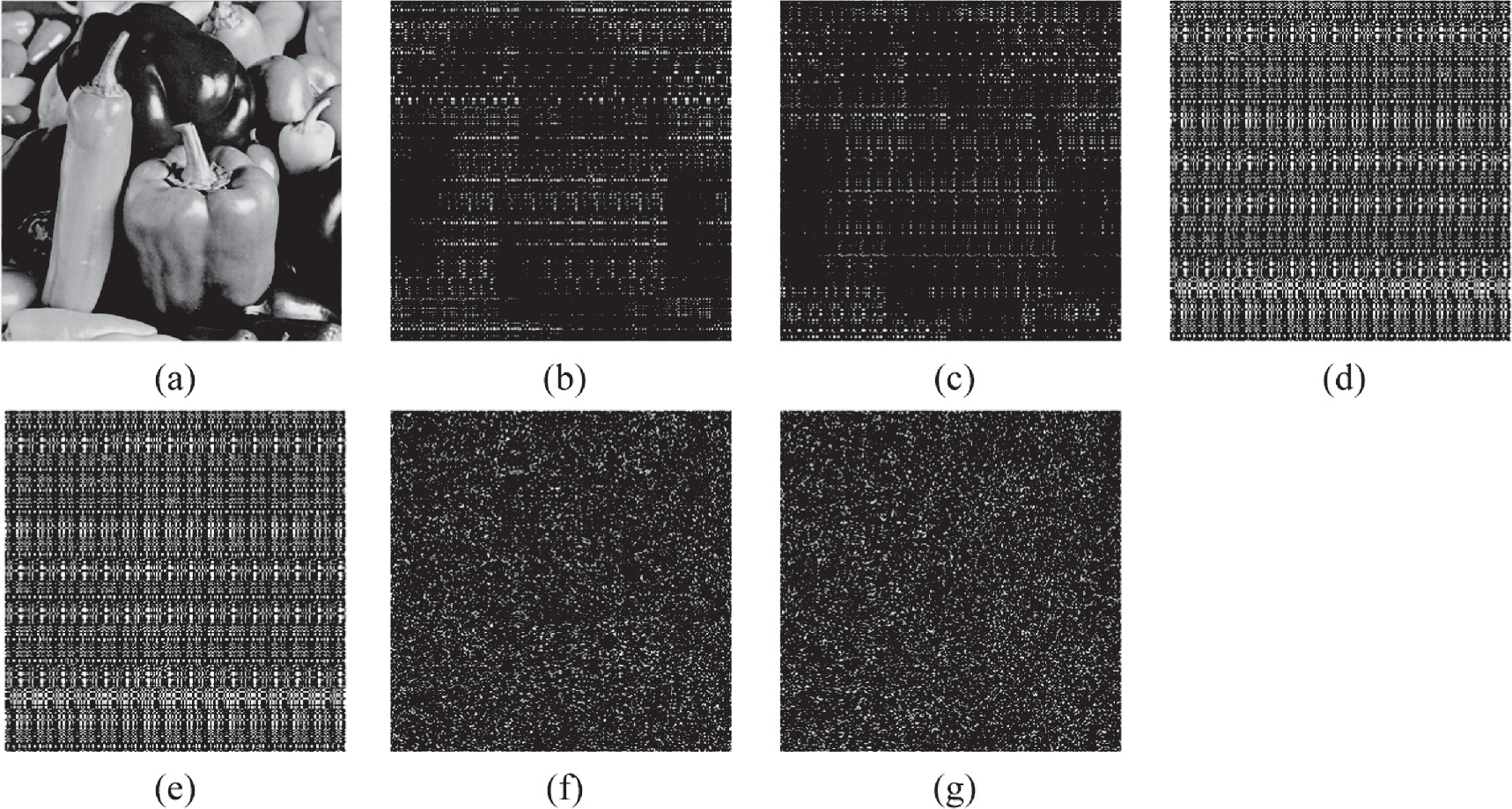 Verifiable visually meaningful image encryption algorithm based on ...