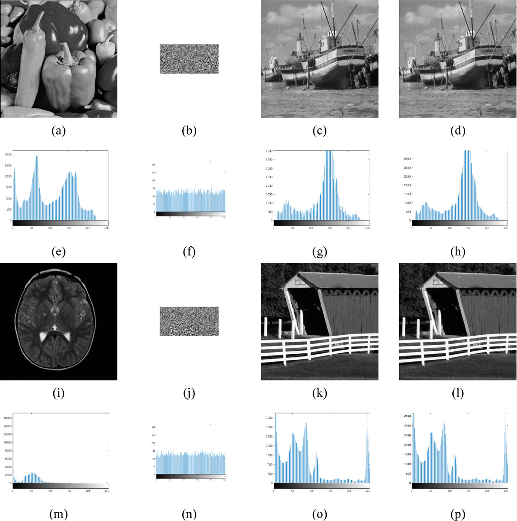 Verifiable visually meaningful image encryption algorithm based on ...