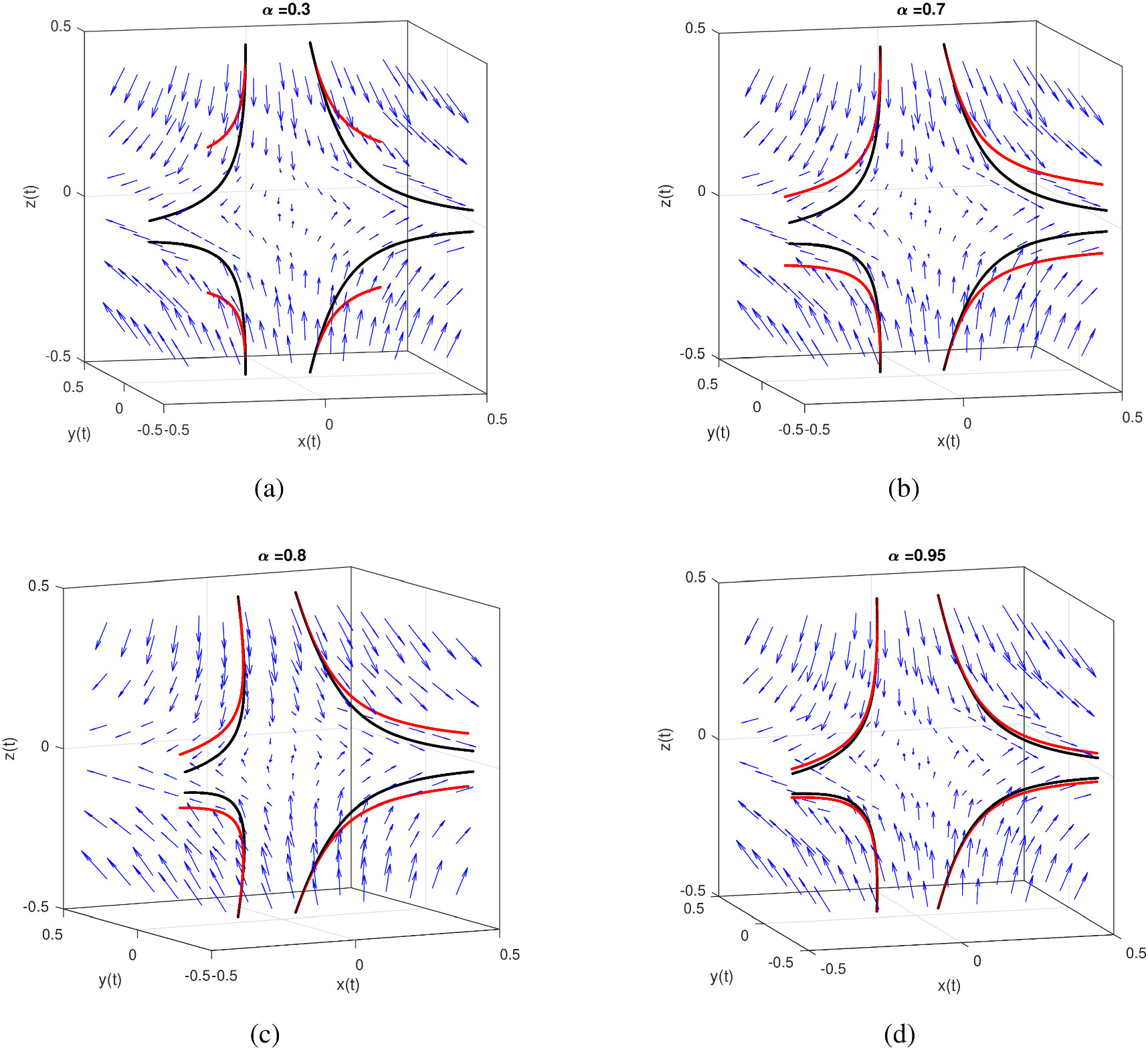 Fractional approach to evolution of the magnetic field lines near the ...