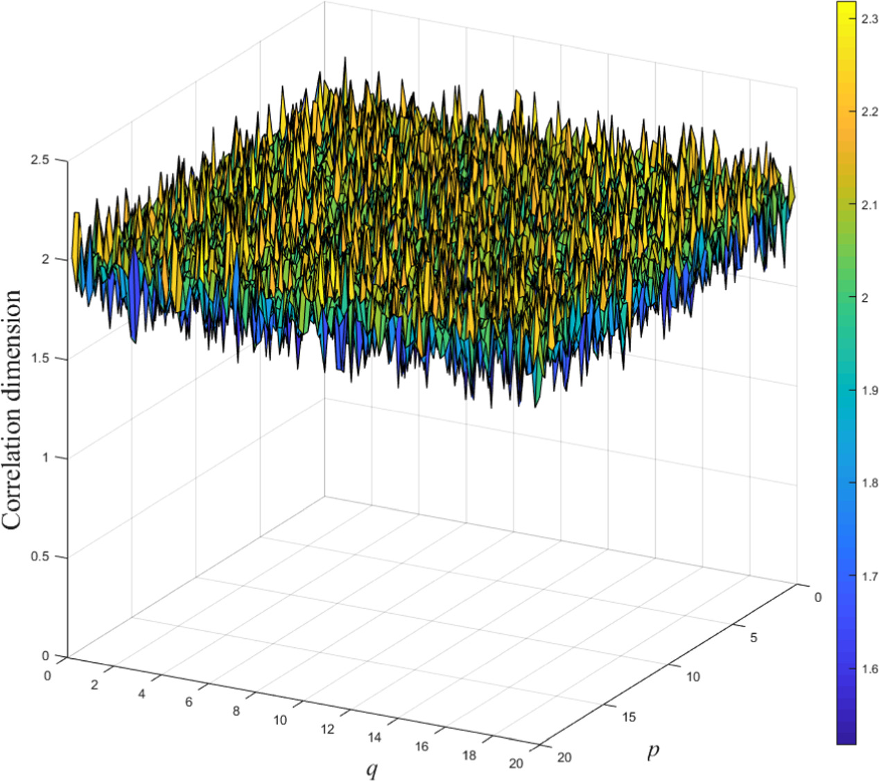A novel fast image encryption algorithm based on coefficient ...