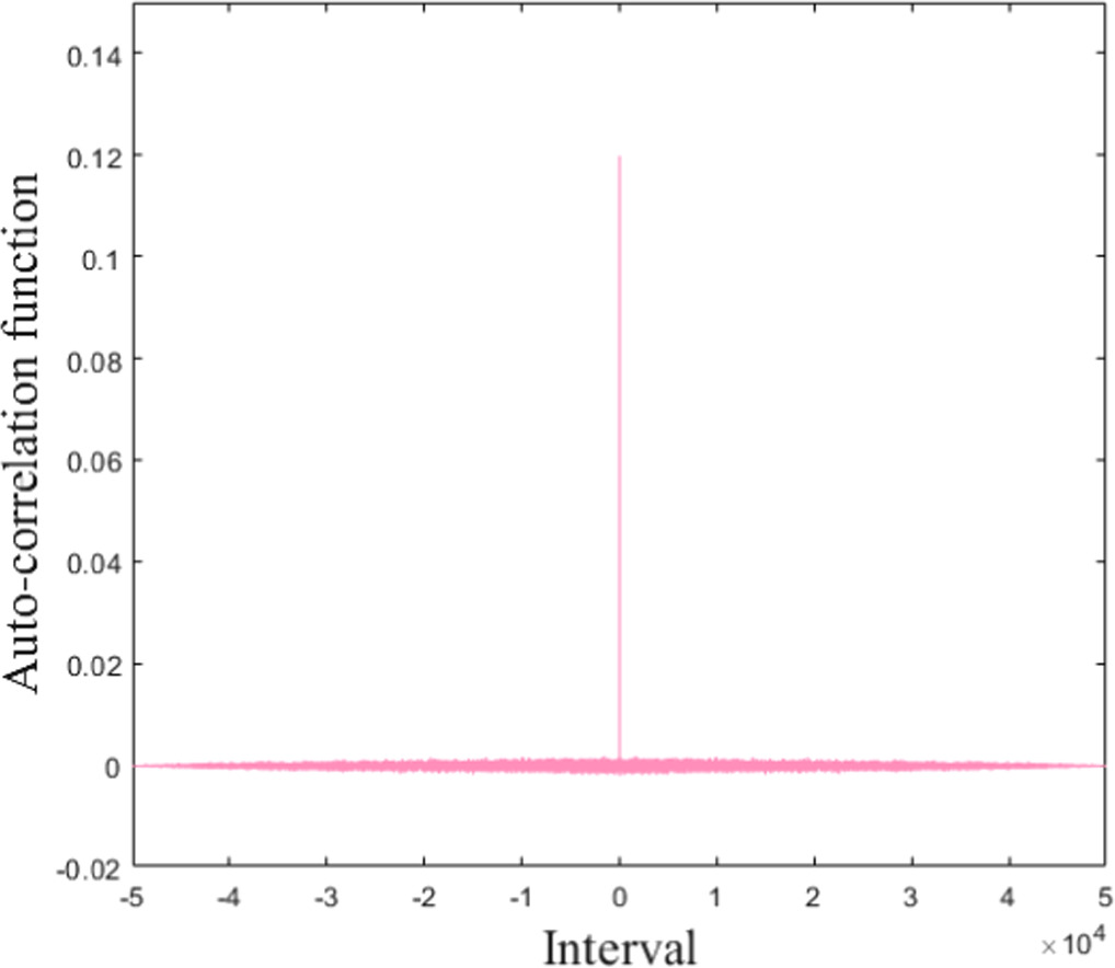 A novel fast image encryption algorithm based on coefficient ...