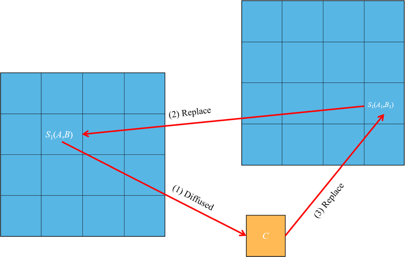 A novel fast image encryption algorithm based on coefficient ...