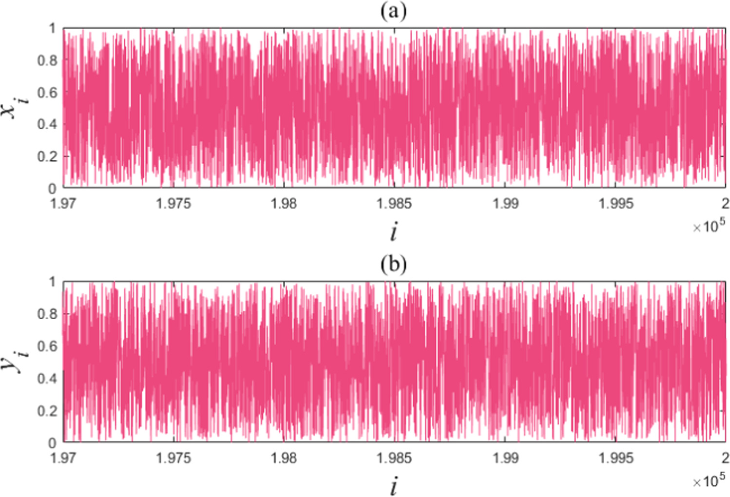 A novel fast image encryption algorithm based on coefficient ...