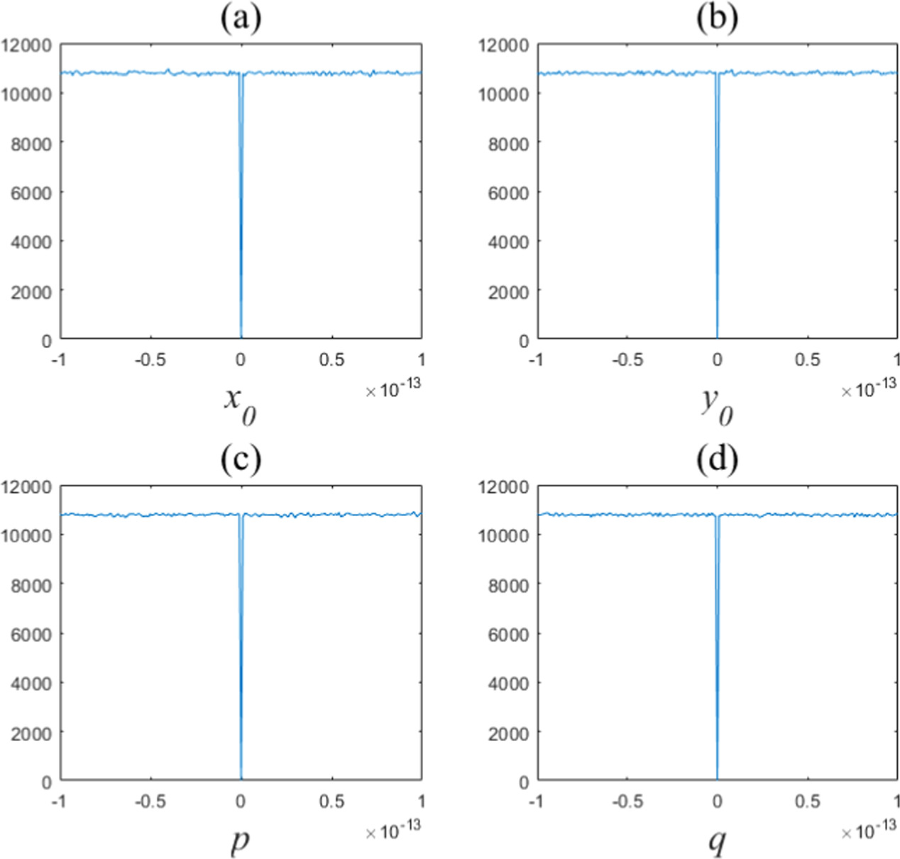 A novel fast image encryption algorithm based on coefficient ...