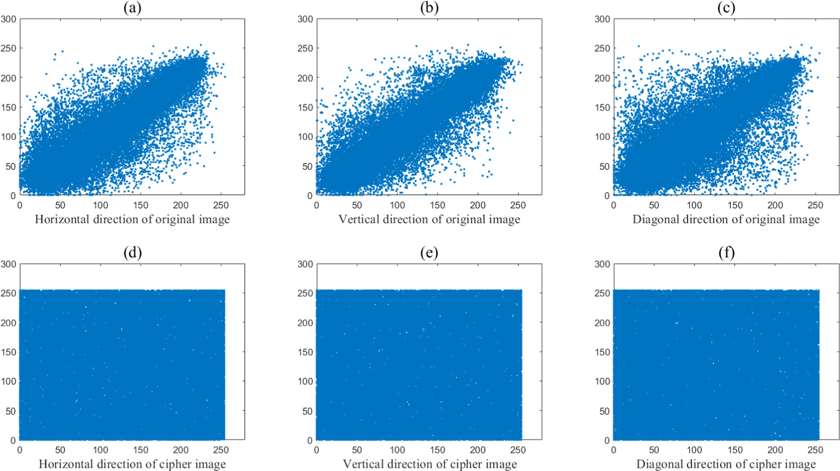 A novel fast image encryption algorithm based on coefficient ...