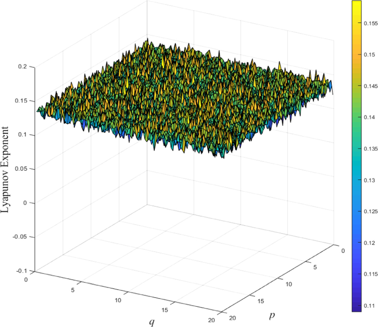 A novel fast image encryption algorithm based on coefficient ...