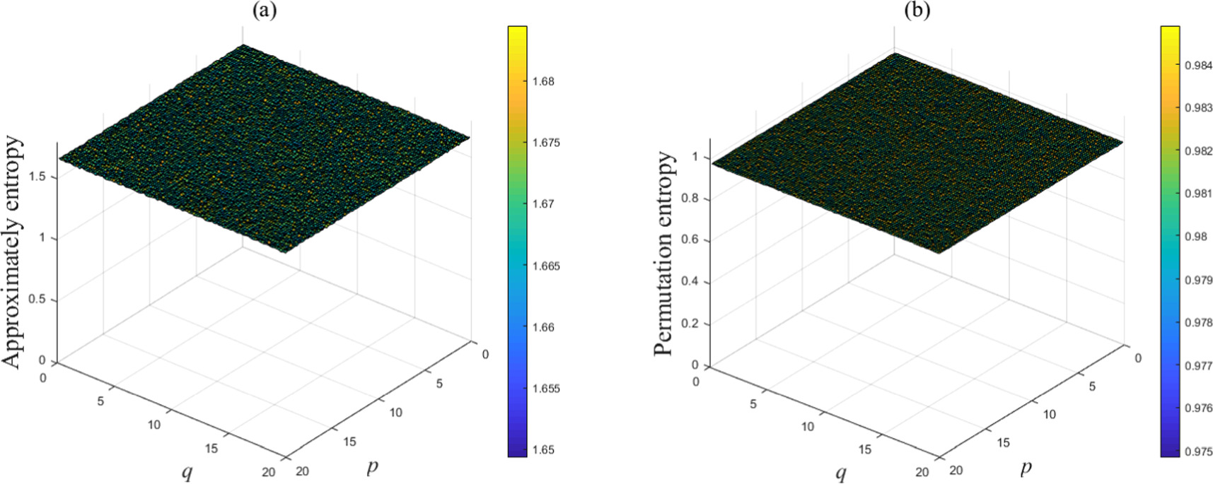 A novel fast image encryption algorithm based on coefficient ...