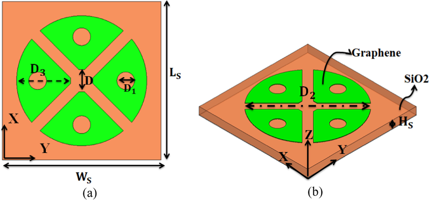 Design and investigation on polarization insensitive dual band graphene ...