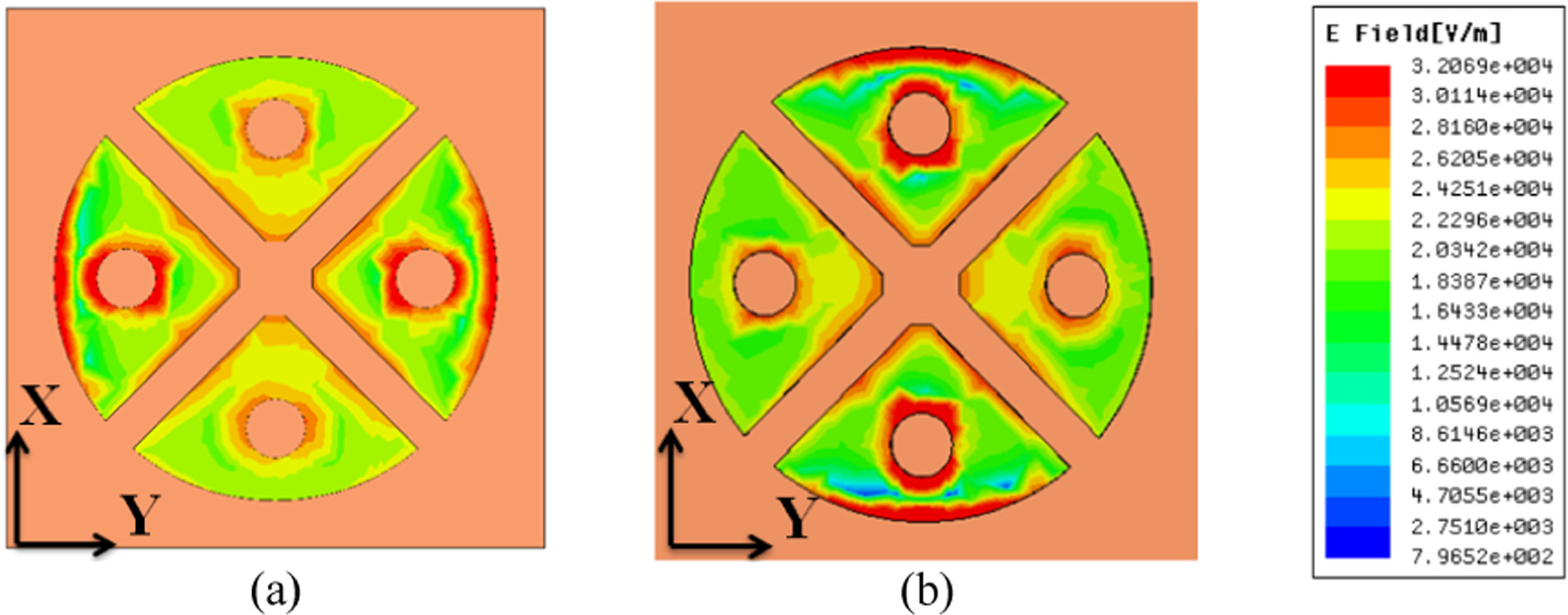 Design and investigation on polarization insensitive dual band graphene ...