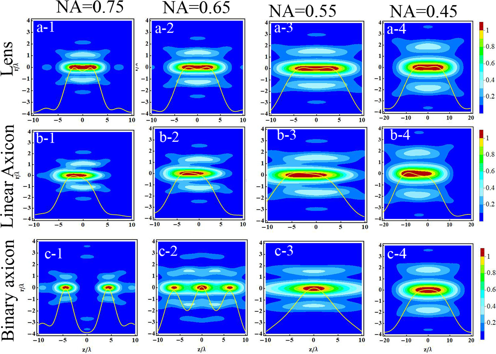 Tight focusing of azimuthally polarized Laguerre–Gaussian vortex beams ...