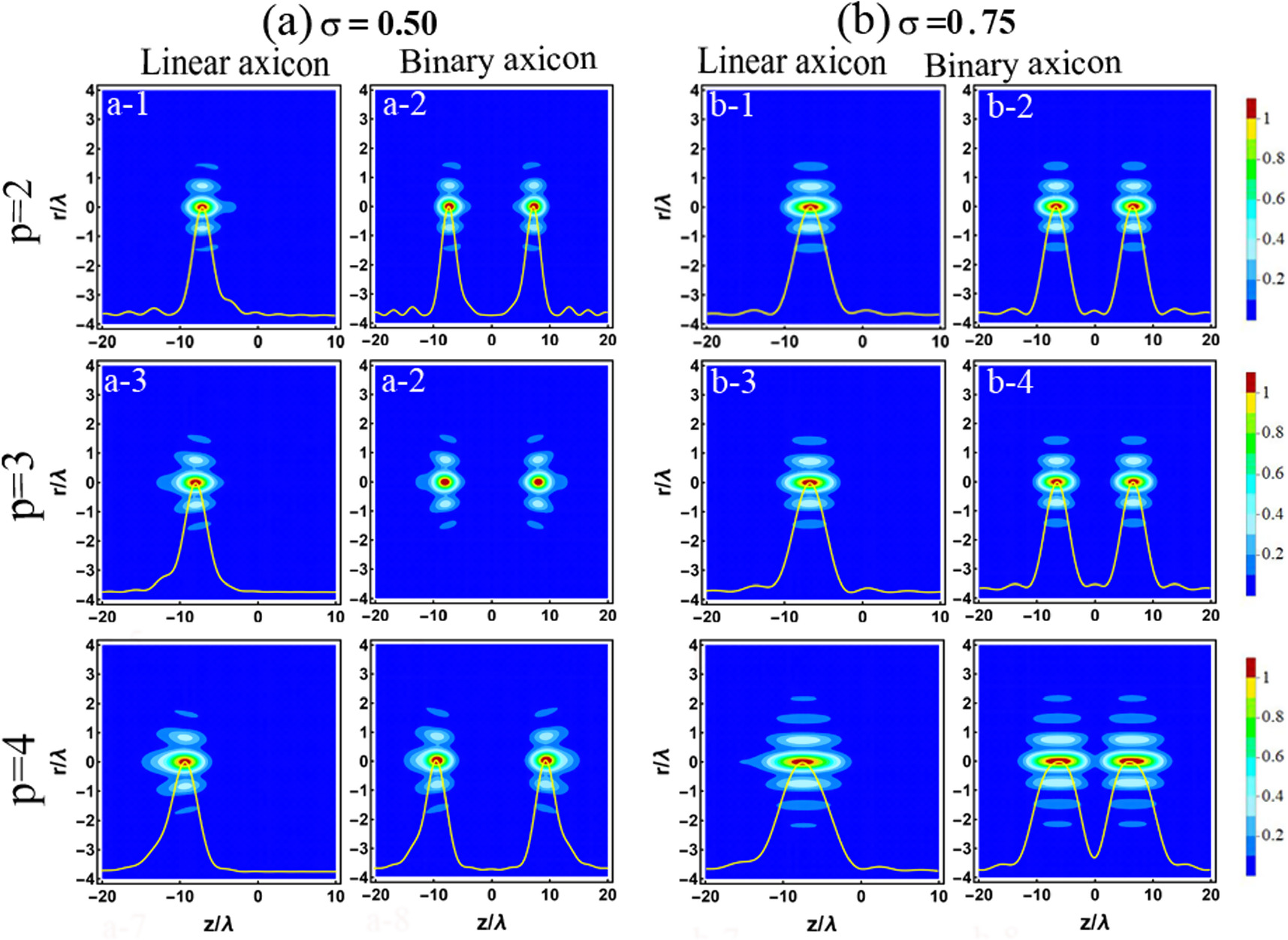 Tight focusing of azimuthally polarized Laguerre–Gaussian vortex beams ...